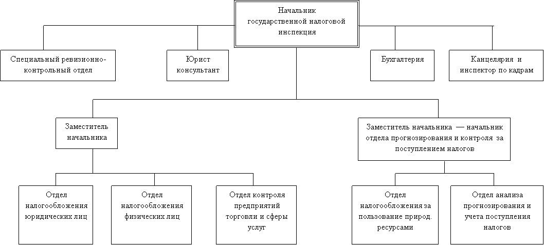 Схема принципы расчетов. Система безналичных расчетов схема.