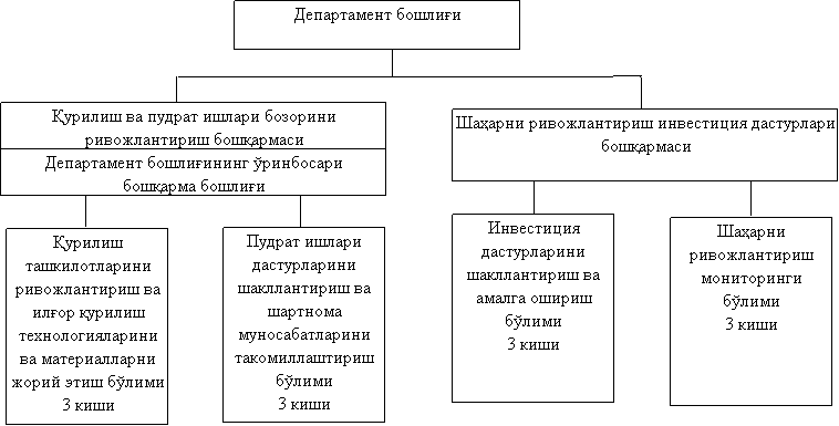 Қурилиш ташкилотлари рейтинги. КУРИЛИШ пудрат ташкилотлари электрон рейтинги. Қурилиш пудрат ташкилотларини лицензиялаш. Пудрат ташкилотлари рейтин.