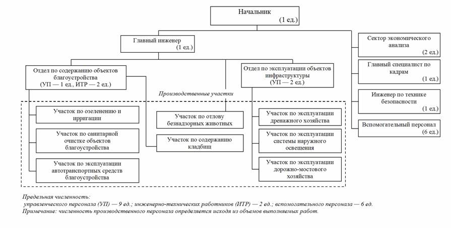 Итр расшифровка персонал