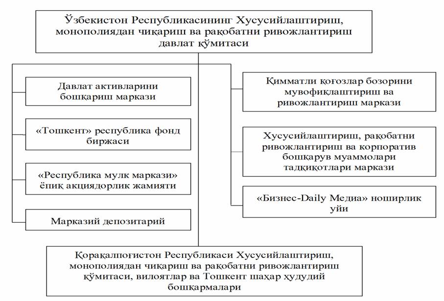 Ўзбекистон Республикаси давлат тузилмаси. Узбекистон Республикаси давлат солик кумитаси. Ўзбекистон Республикаси Вазирлар таркиби. Ўзбекистон Республикаси Вазирлар Маҳкамаси тузилмаси.