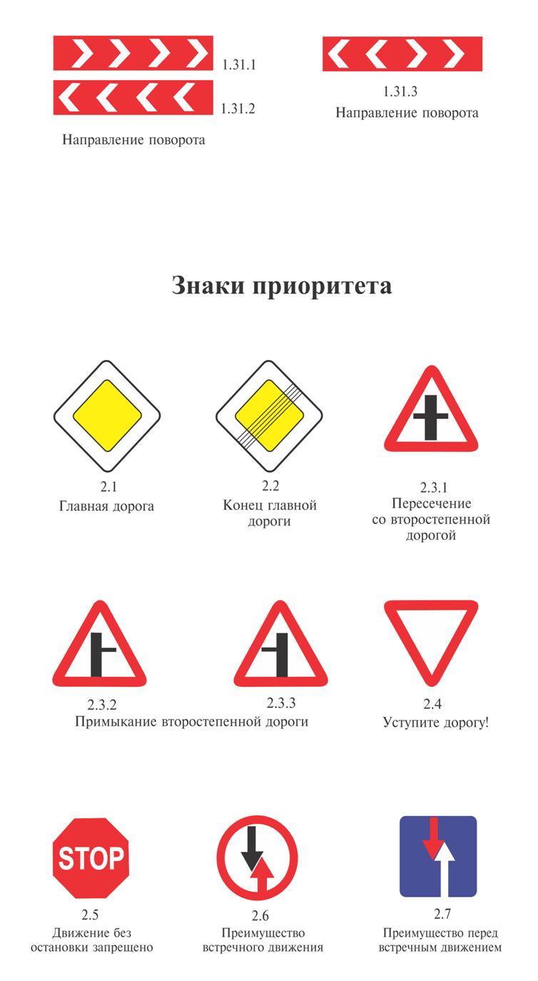 Знаки на дороге в картинках с описанием