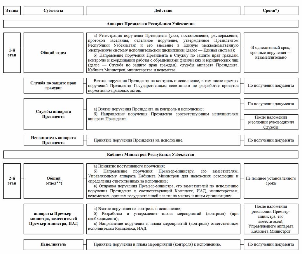 Программа кабинета министров