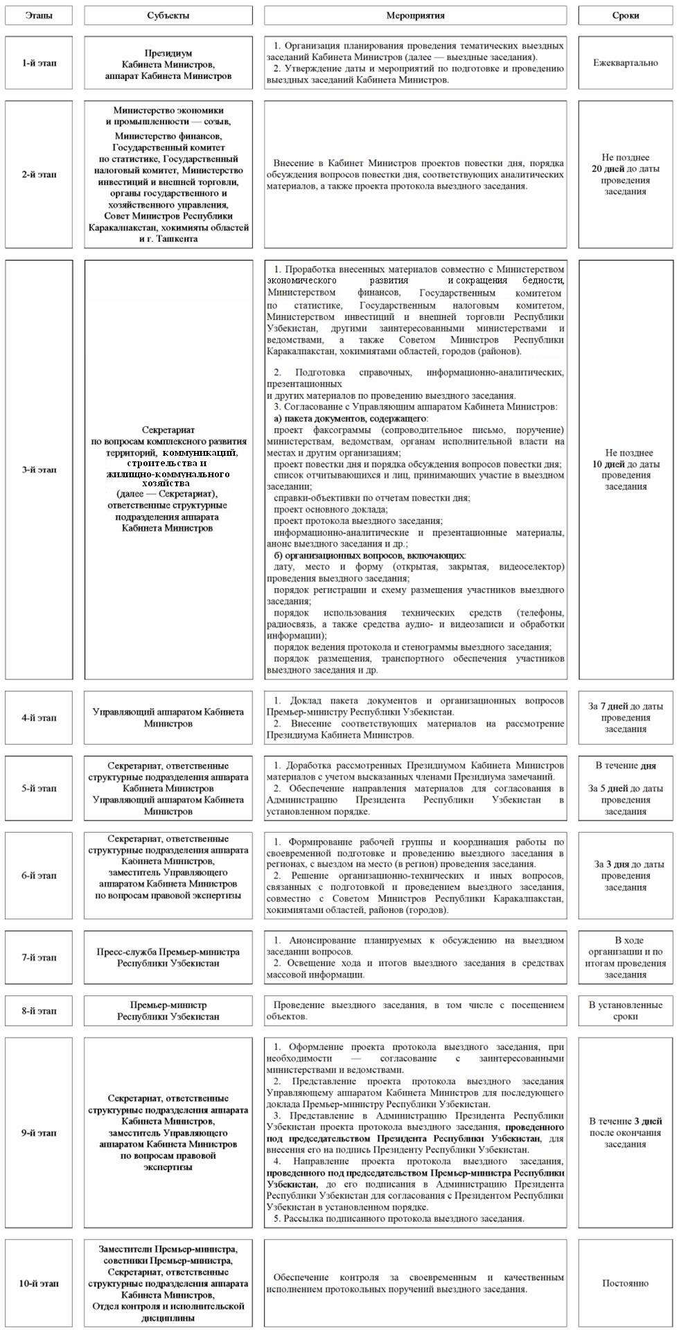 Образец заполнения справки объективки мвд