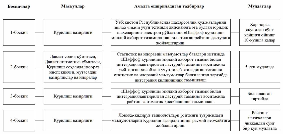 Рейтинг курилиш пудрат