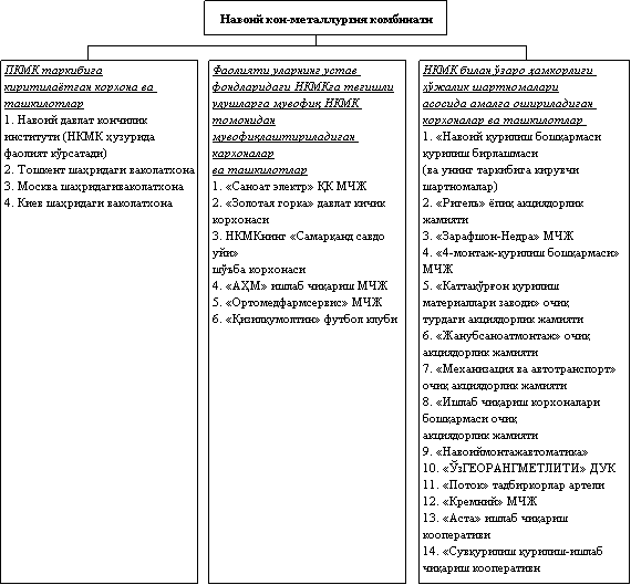 Navoiy davlat konchilik va texnologiyalar universiteti kirish ballari 2022-2023