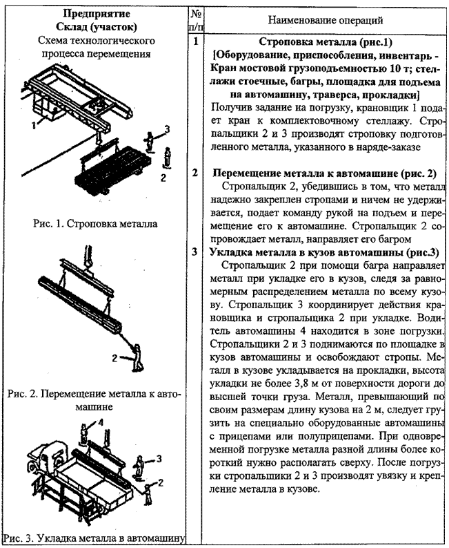 При какой температуре цемента ручные работы по разгрузке не допускаются