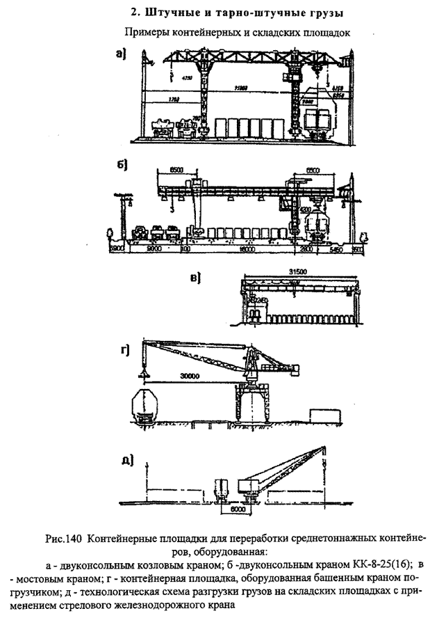 Технологическая карта на погрузочно разгрузочные работы козловым краном