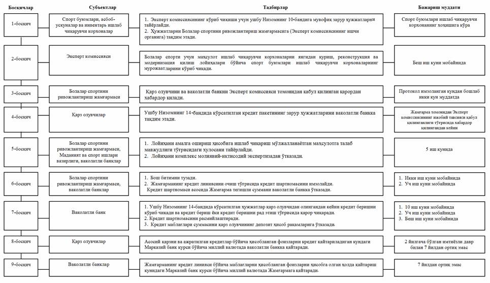 Принятие решений в таможенных органах. Принятие решений в таможенных органах. Структура управления таможенными органами. Особенности принятия управленческих решений в таможенных органах. Планирование в таможенном деле.