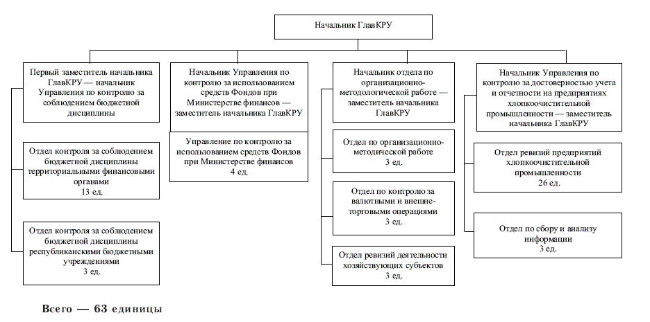 Контрольно ревизионное управление рб планы проверок